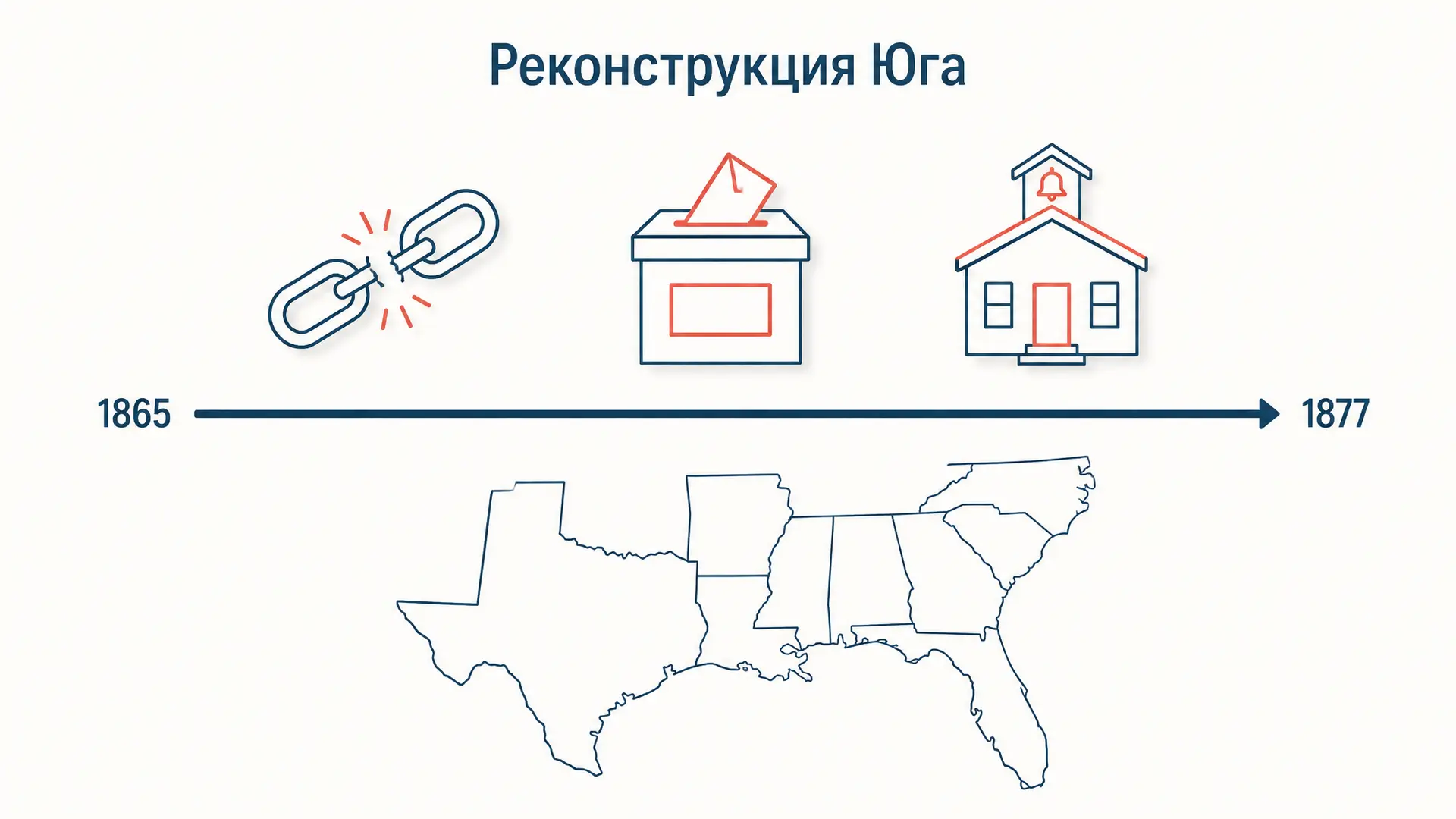 Реконструкция Юга: перестройка США после Гражданской войны