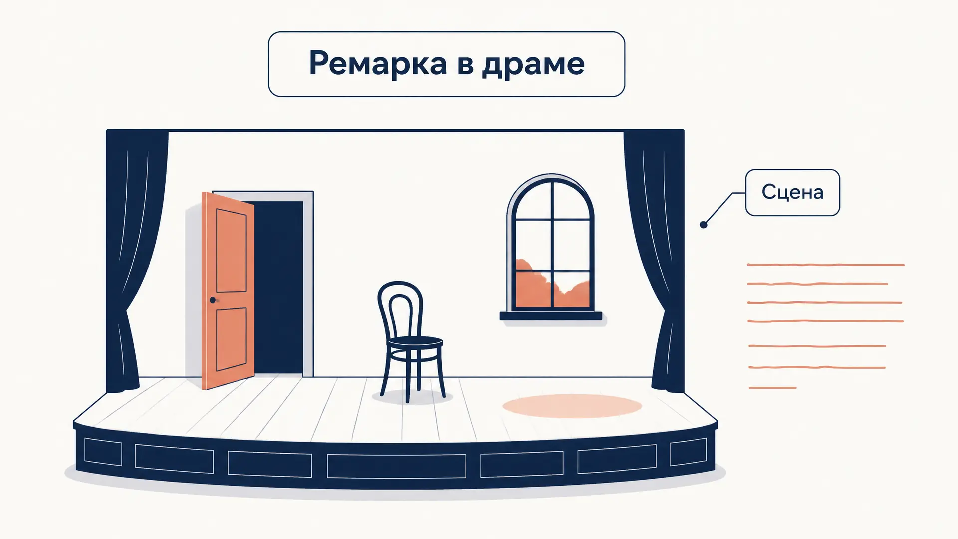 Ремарка в драме: виды и роль в анализе