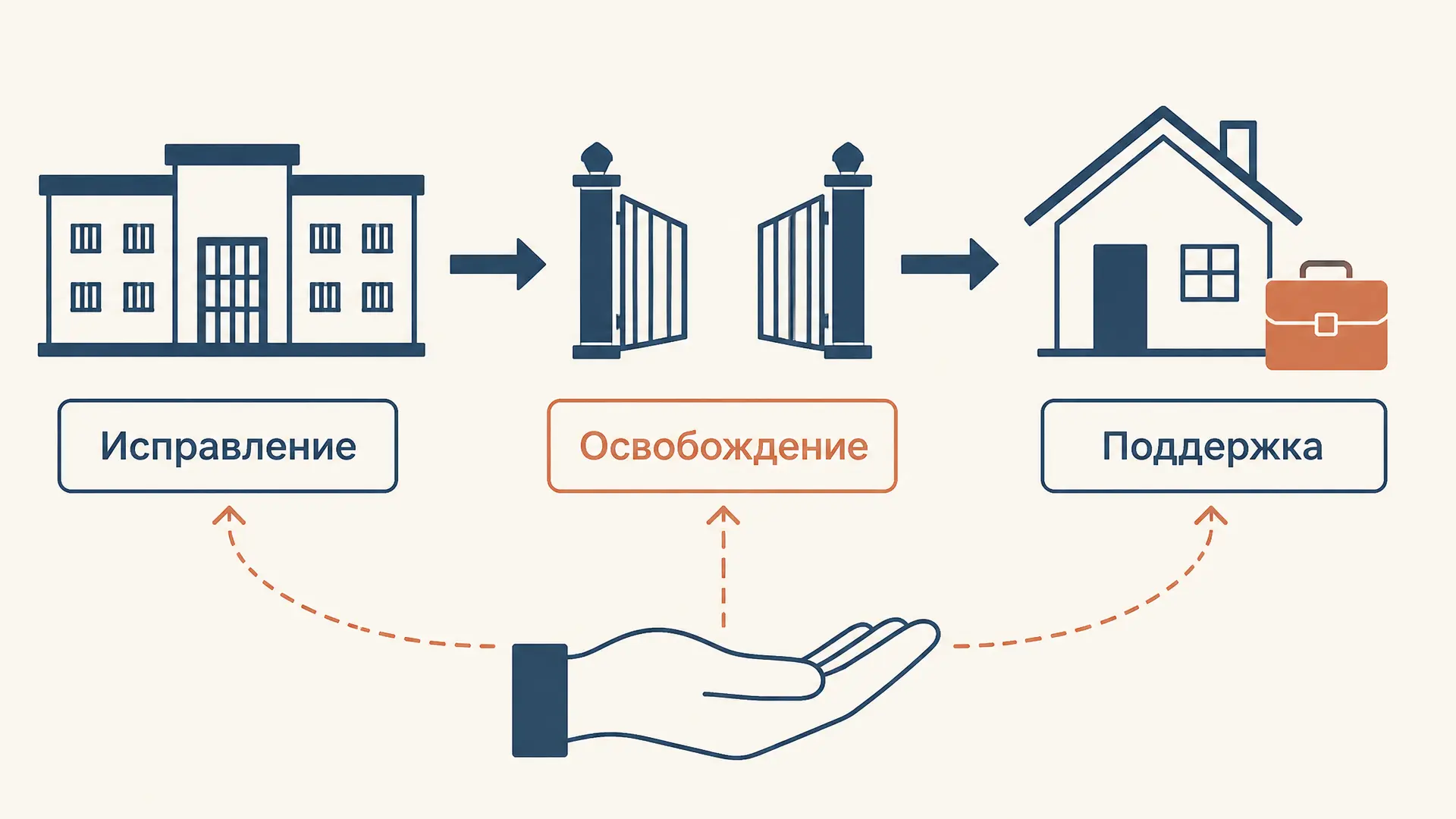 Ресоциализация осуждённых: цель, этапы и пробация