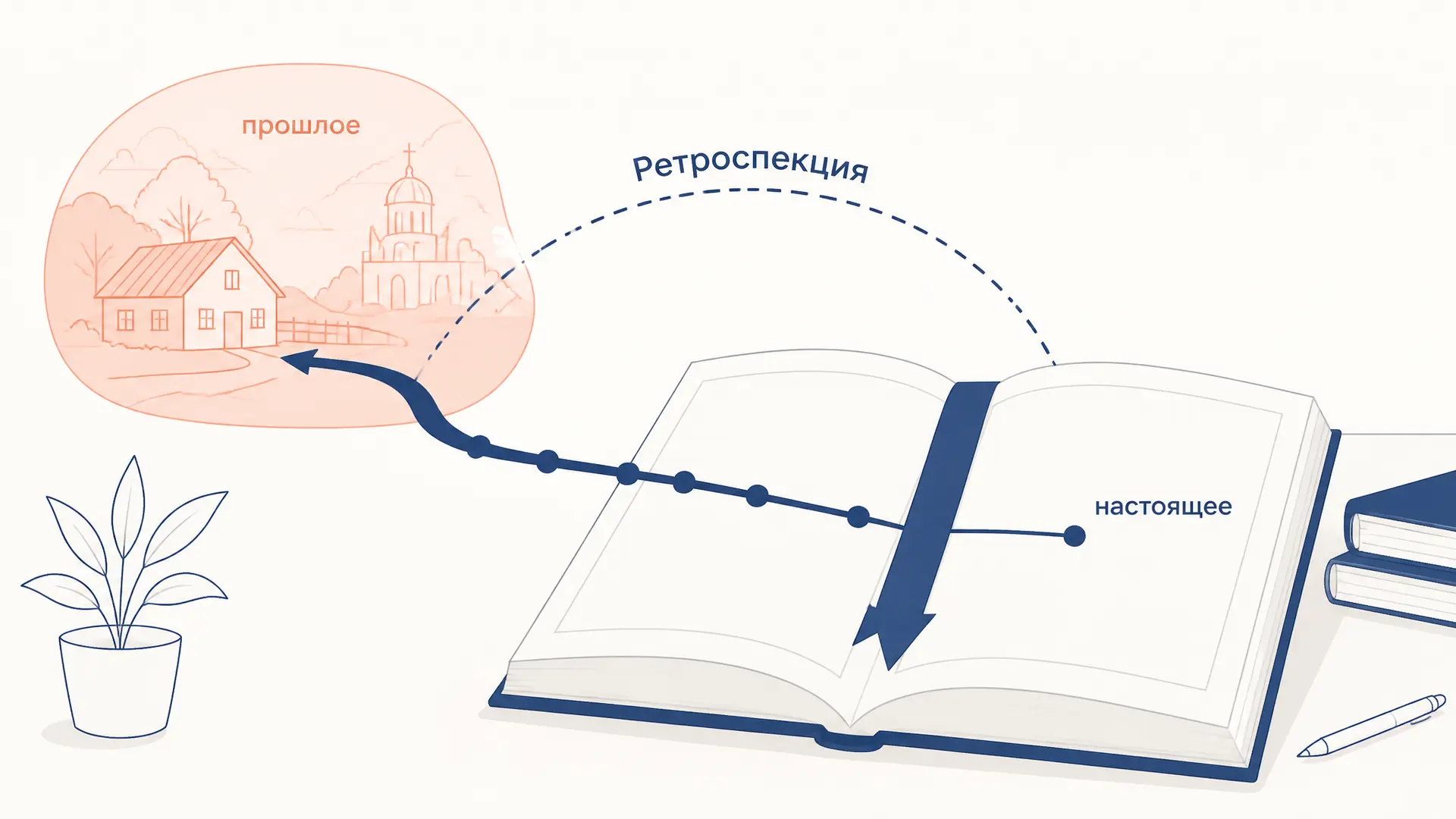 Ретроспекция в литературе: виды и функции