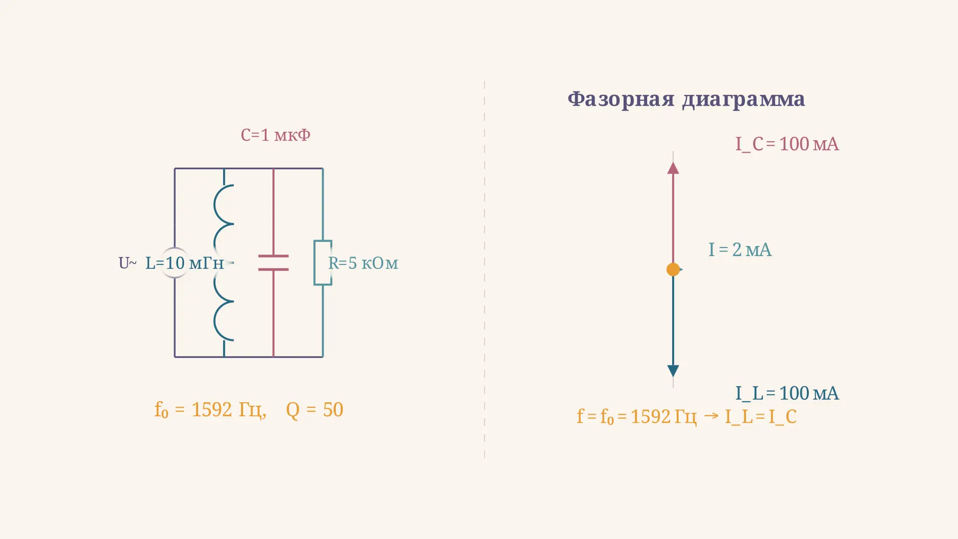 Резонанс токов в параллельном контуре: формула и расчёт