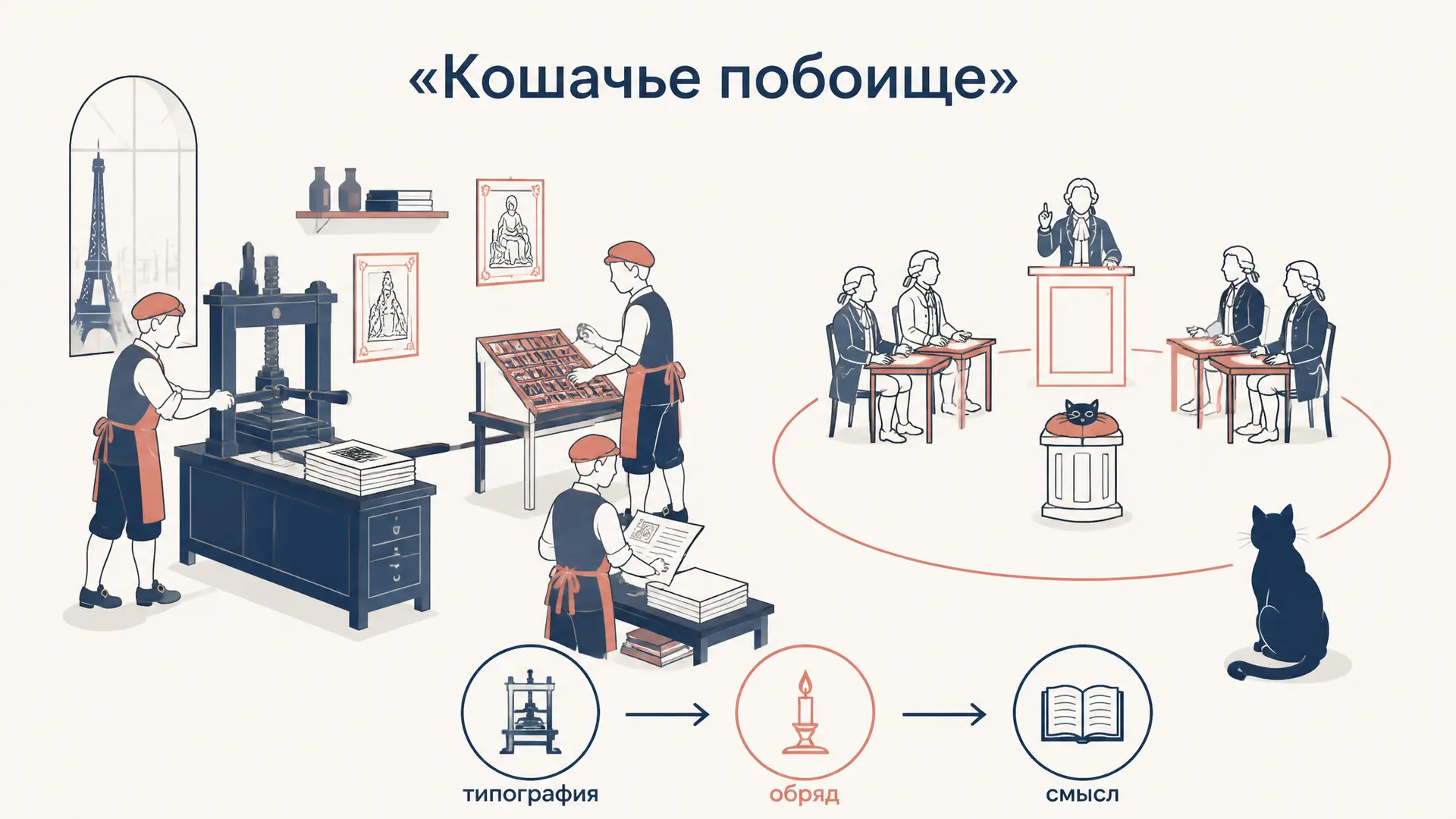 Кошачье побоище Дарнтона: как читать чужую шутку