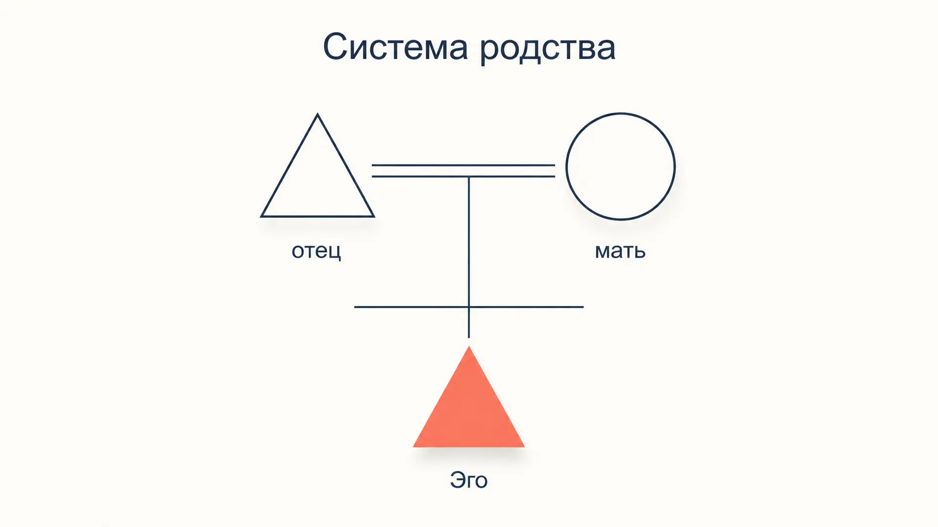 Система родства: термины, линии счёта, браки