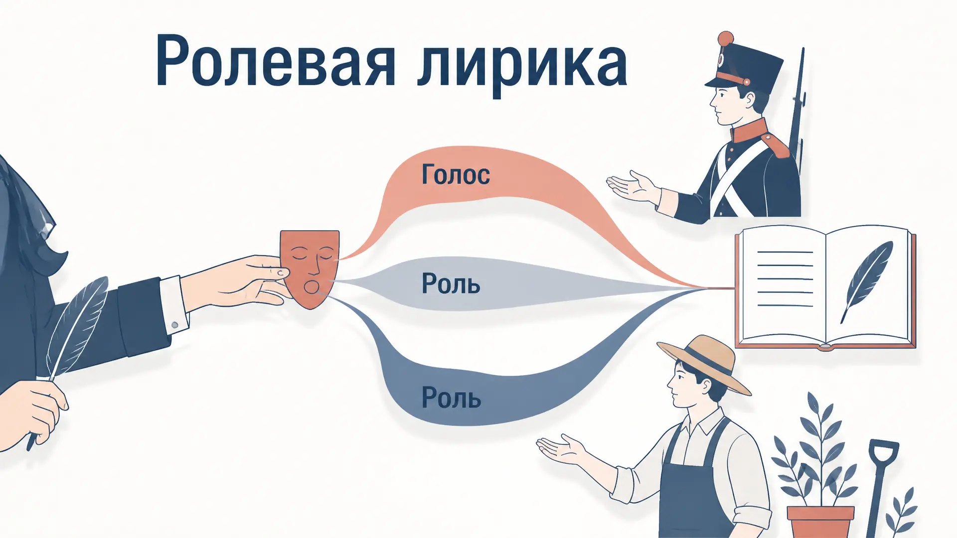 Ролевая лирика: голос персонажа в стихотворении