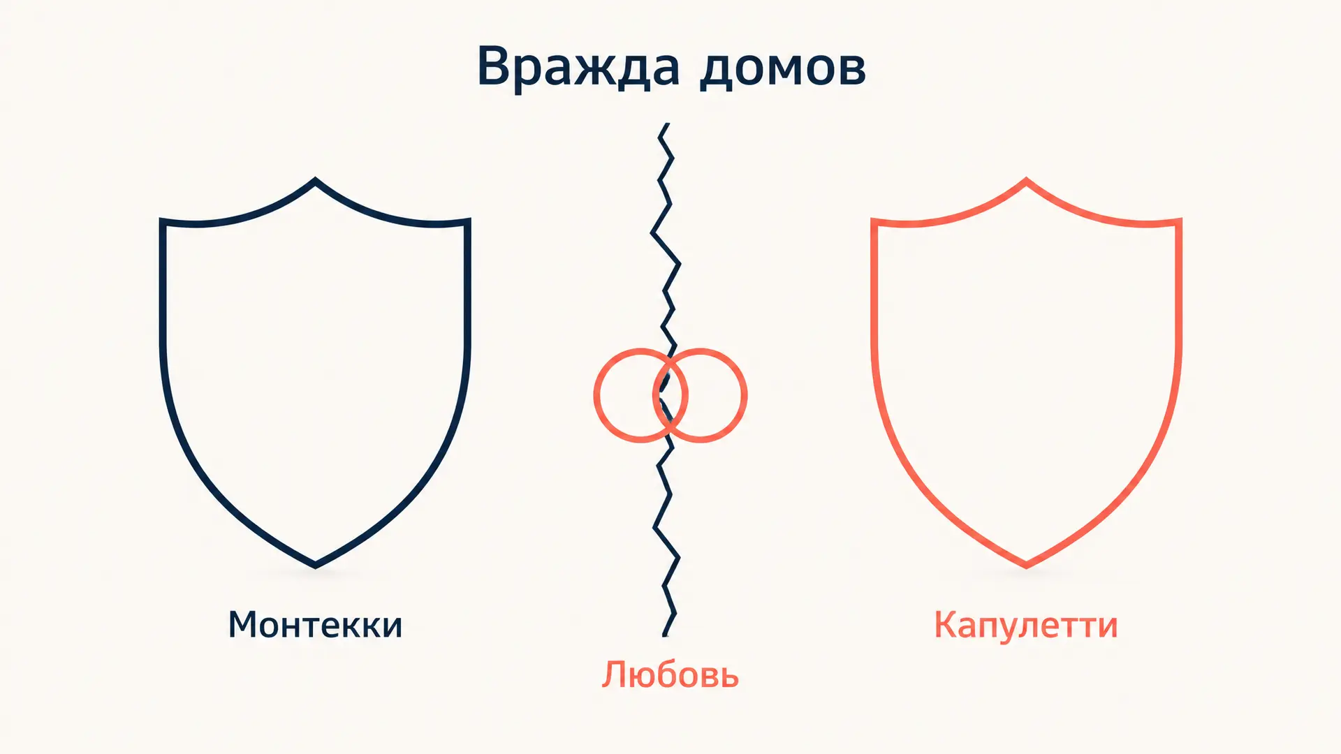 Конфликт в «Ромео и Джульетте»: внешний и внутренний