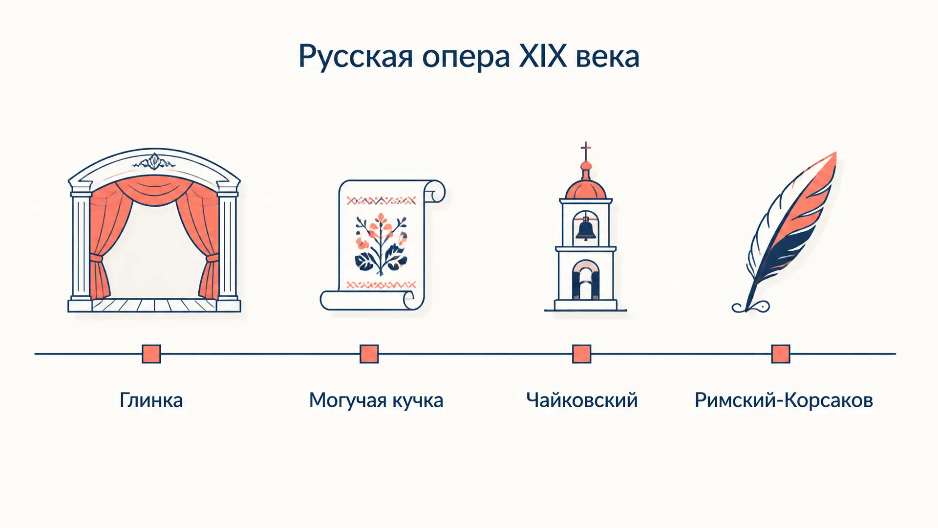 Русская опера XIX века: от Глинки до Римского-Корсакова