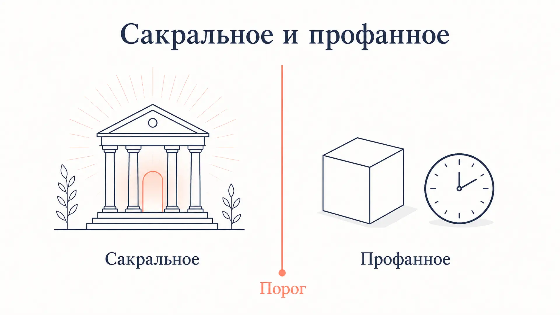 Сакральное и профанное Мирчи Элиаде: суть теории