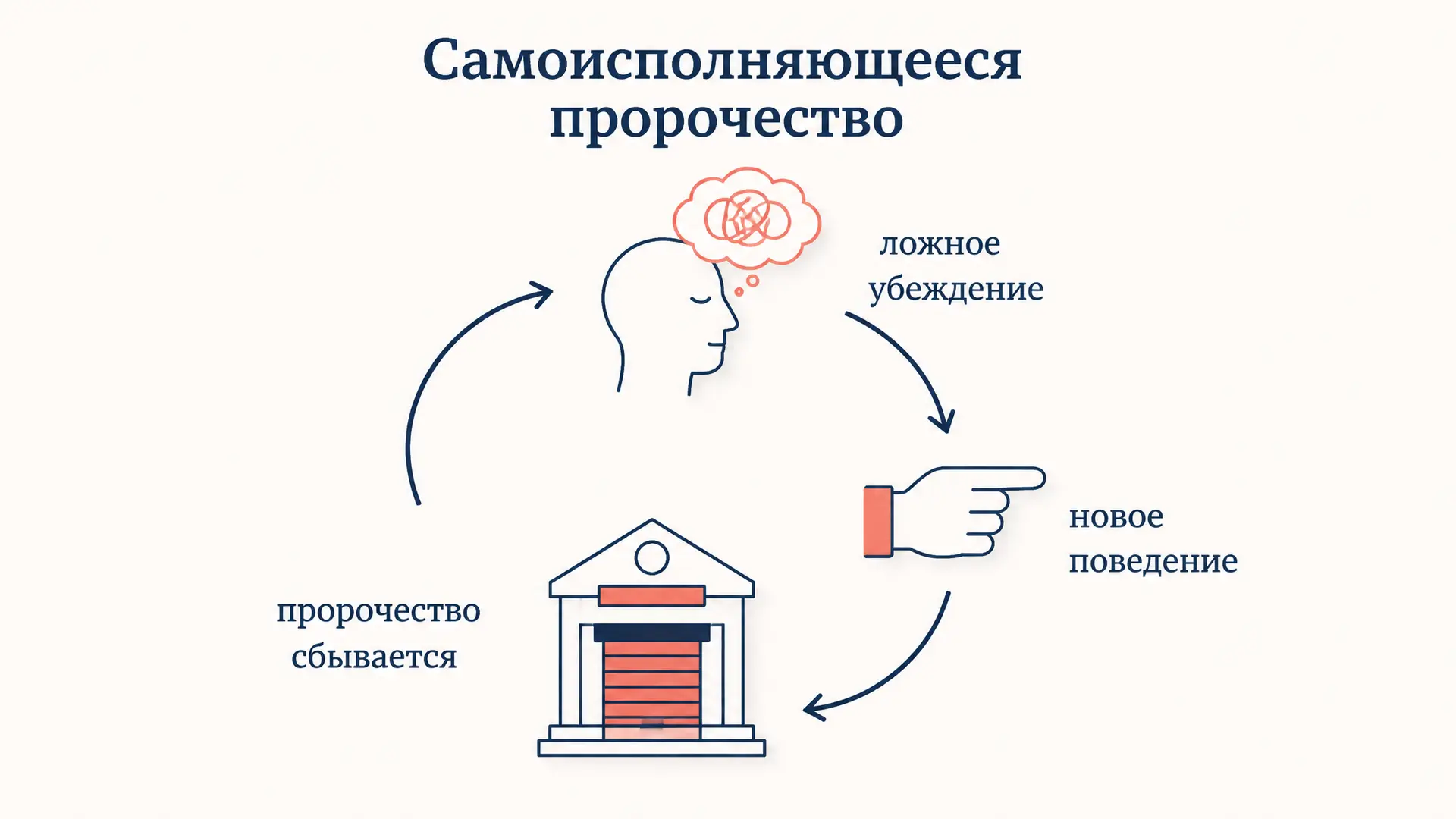 Самоисполняющееся пророчество Мертона: как ложь сбывается