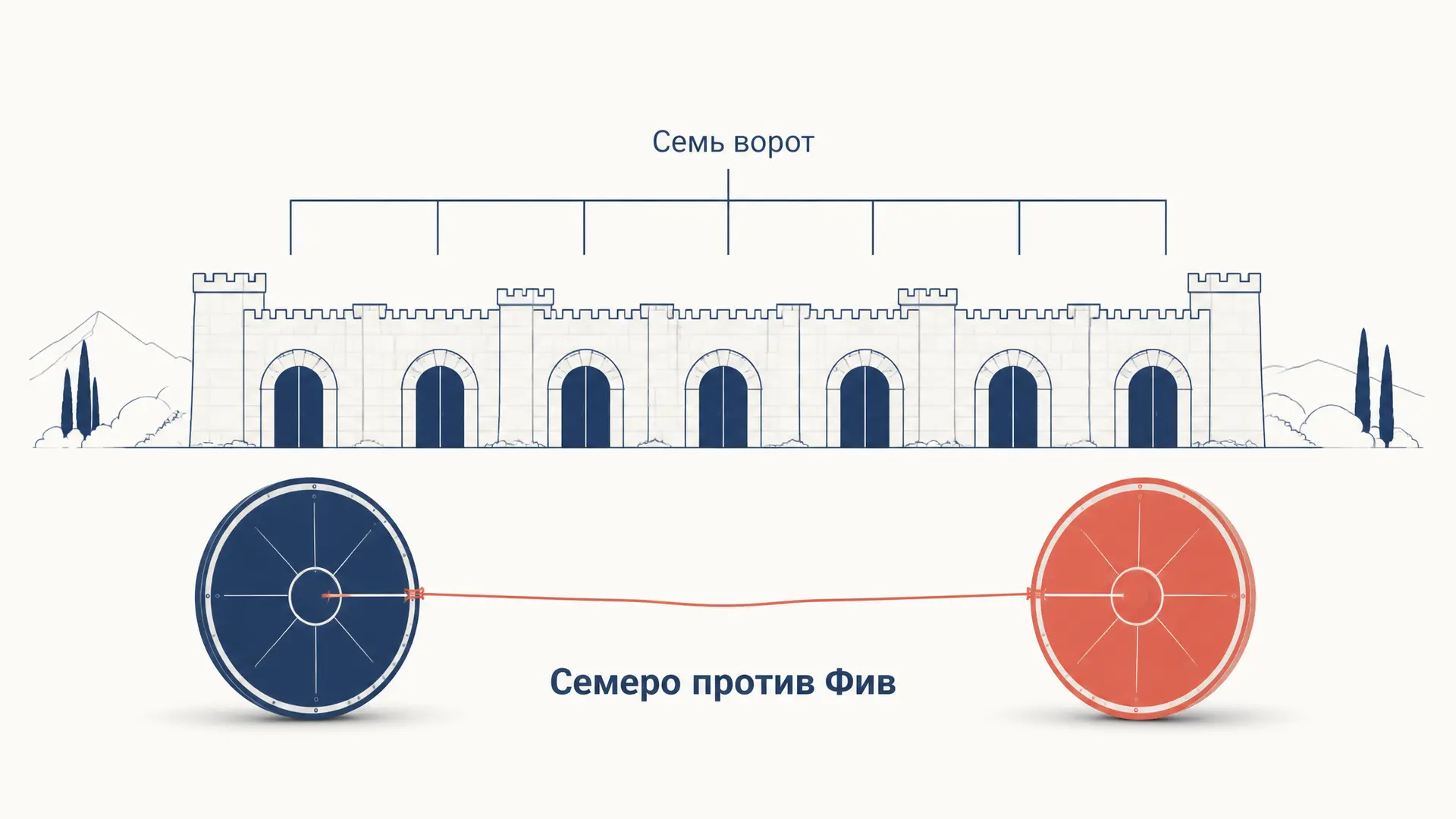 Семеро против Фив: трагедия Эсхила