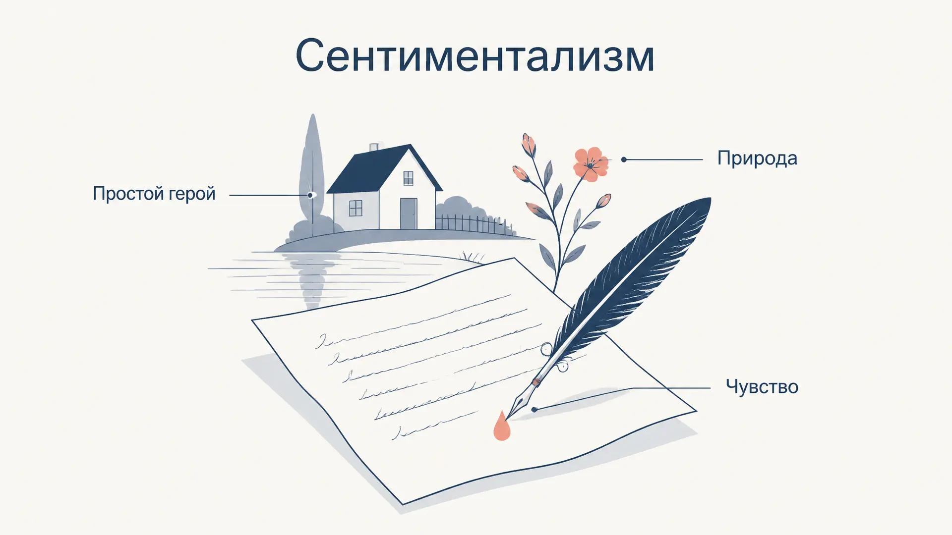 Сентиментализм: черты направления в литературе