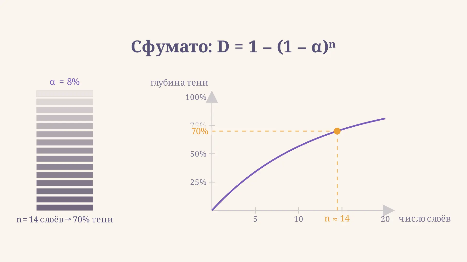 Сфумато Леонардо да Винчи: техника и формула слоёв