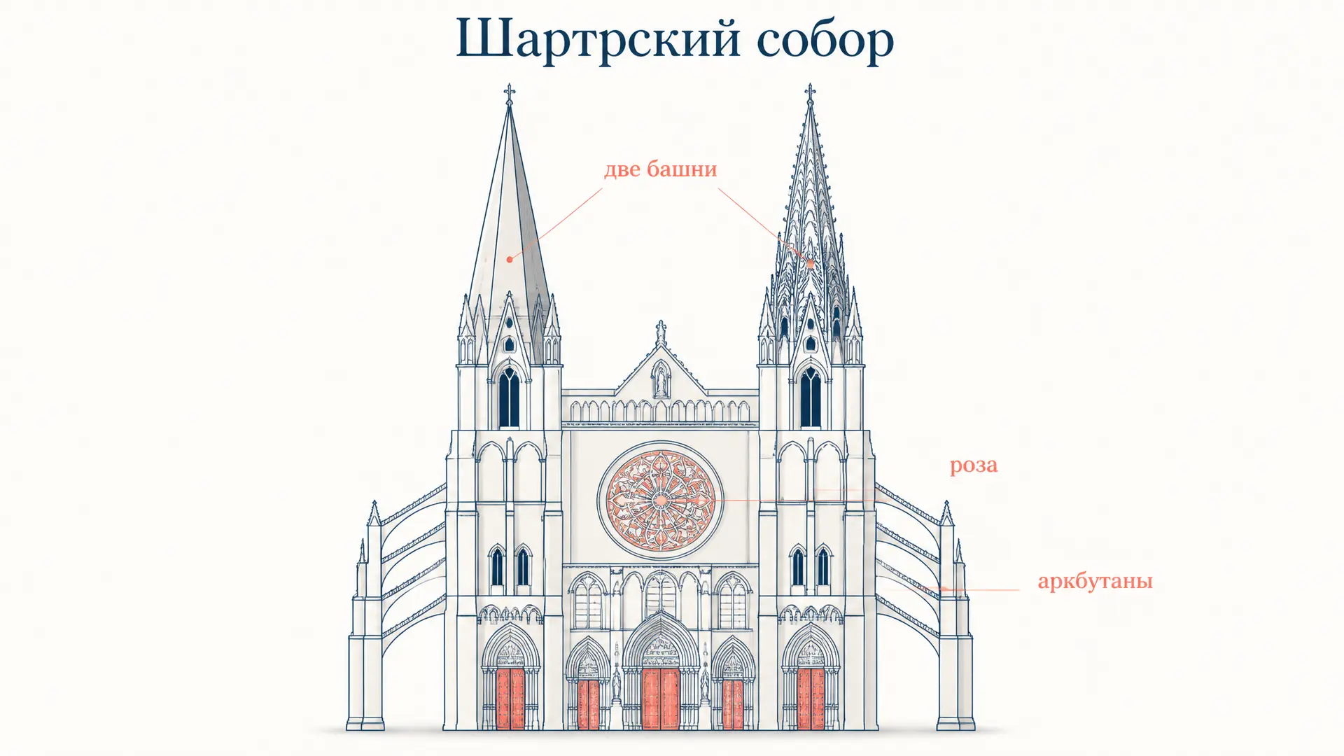 Шартрский собор: конструкция, витражи и Королевский портал