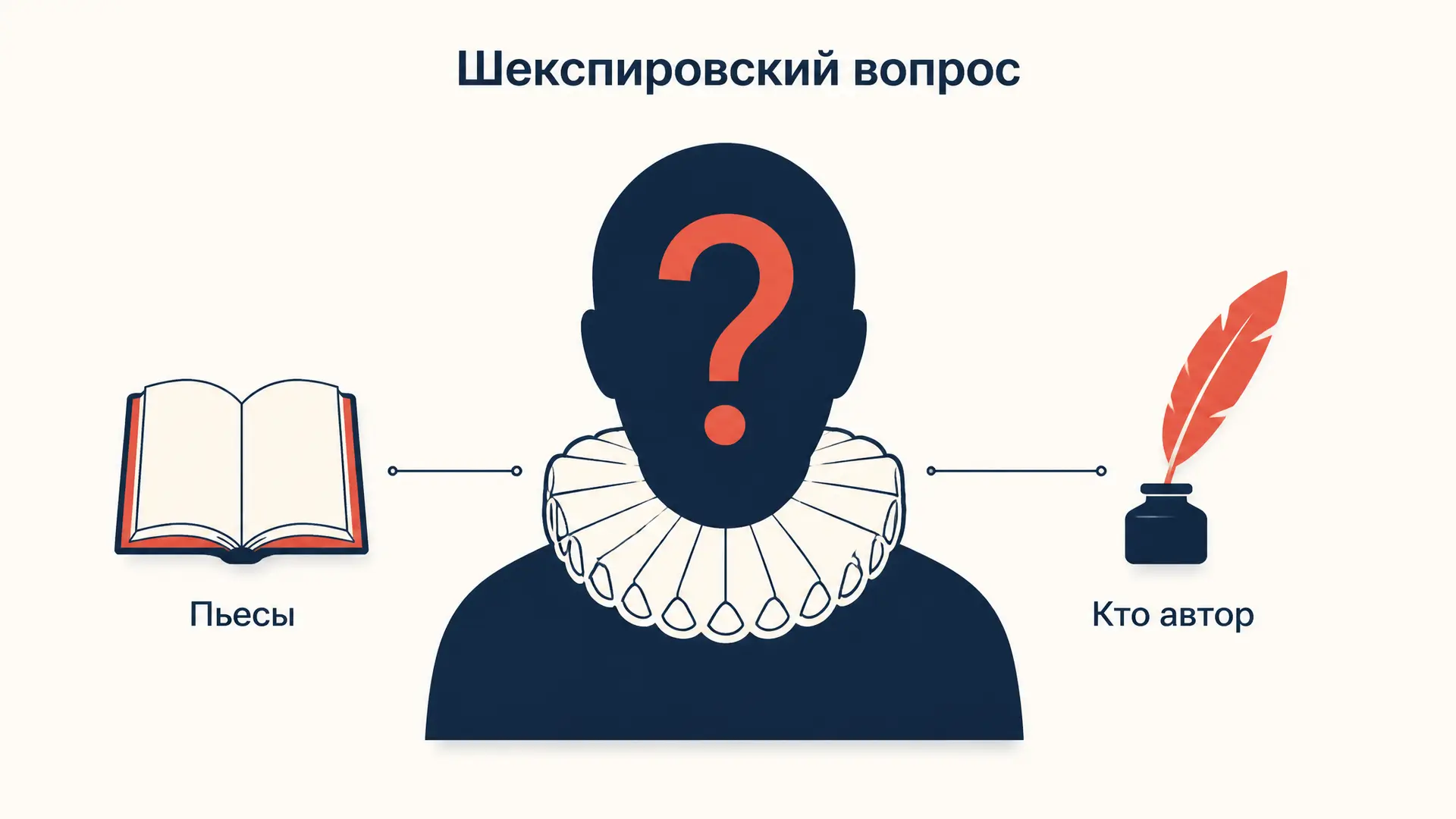 Шекспировский вопрос: кто написал пьесы Шекспира