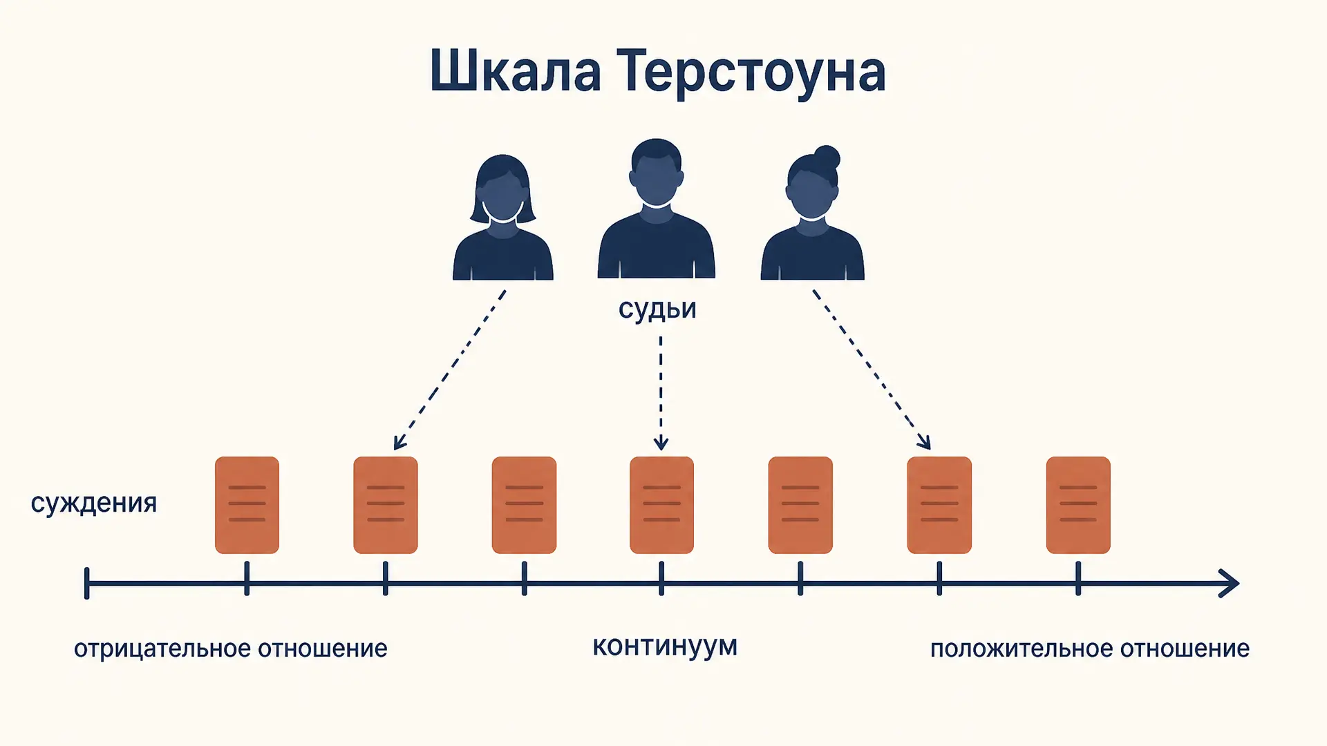 Шкала Терстоуна: метод равнокажущихся интервалов