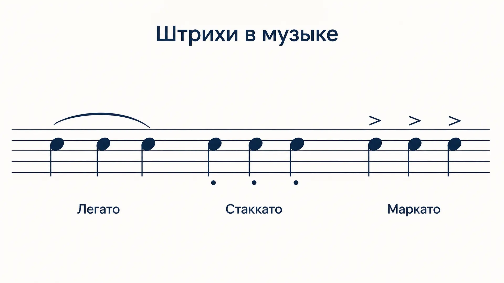 Штрихи в музыке: что это, виды и знаки в нотах