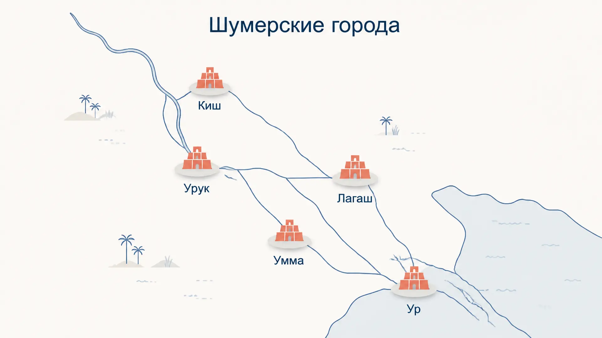 Шумерские города-государства: Ур, Урук и Лагаш