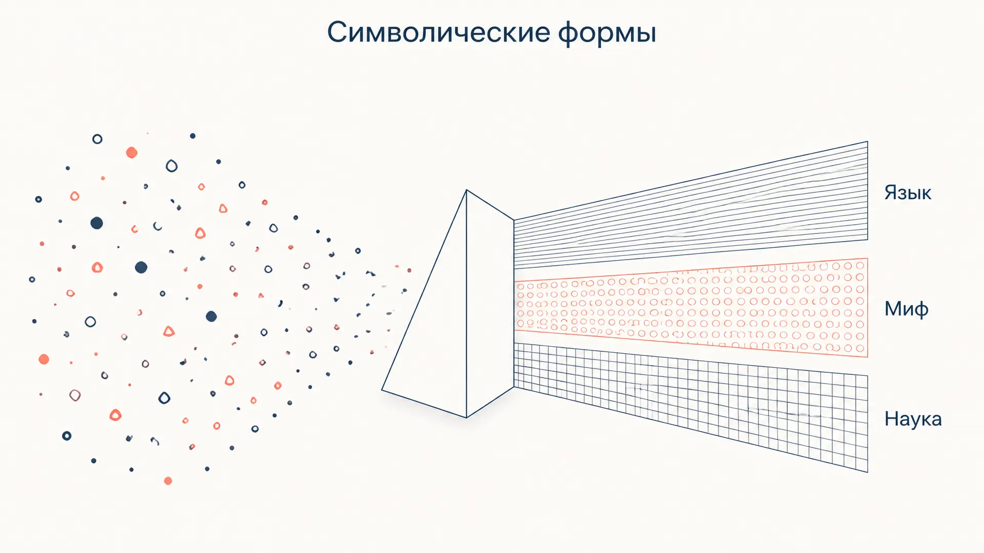 Символические формы Кассирера: как человек строит мир