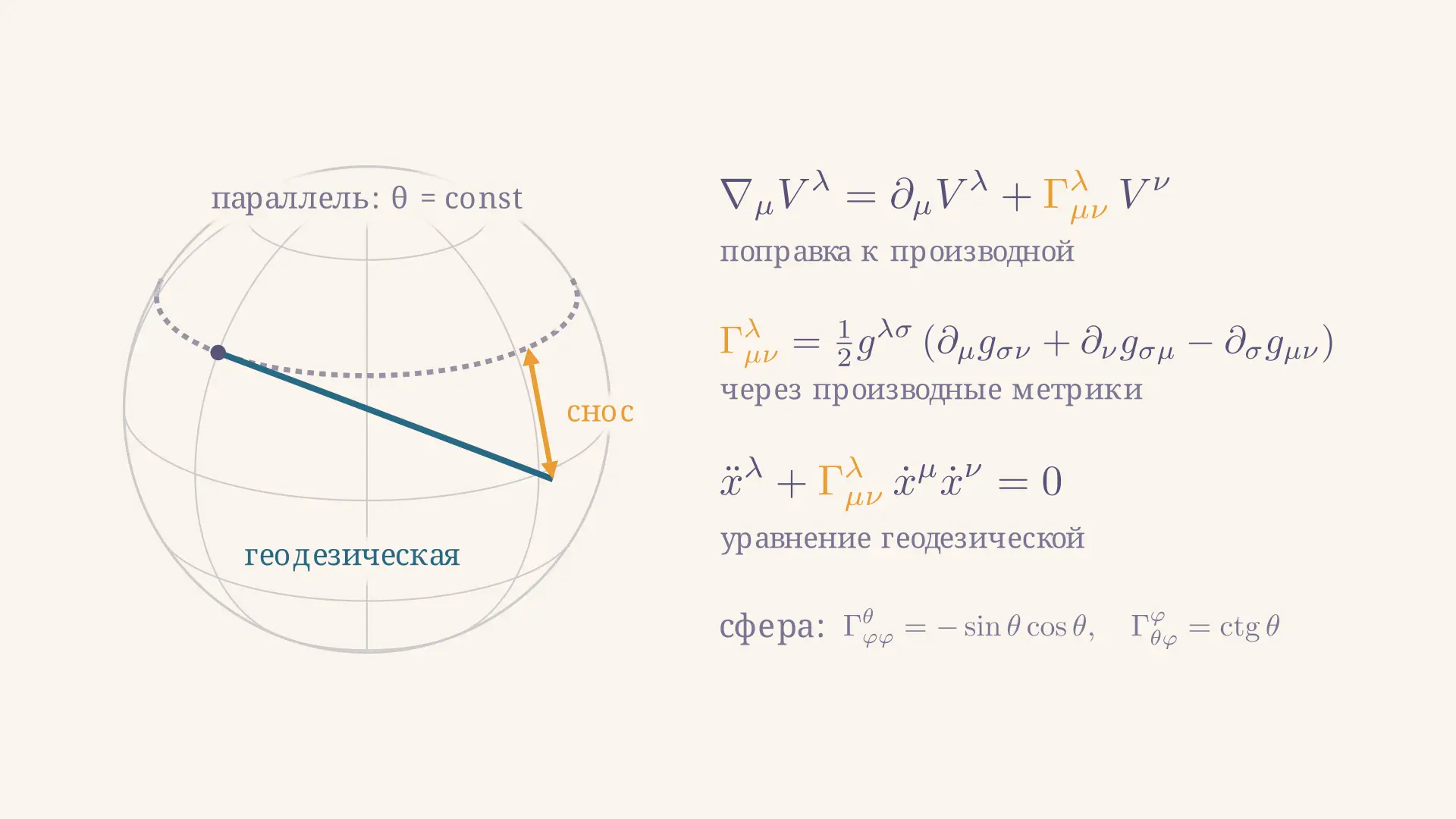 Символы Кристоффеля: формула и геодезические