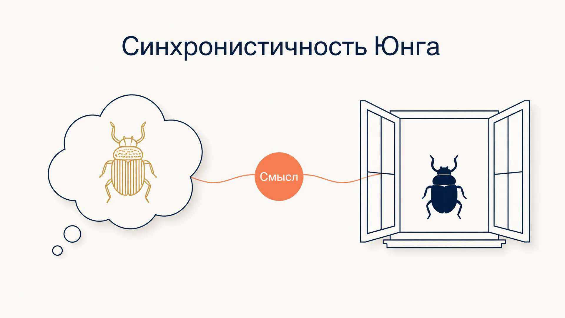 Синхронистичность Юнга: смысл случайных совпадений