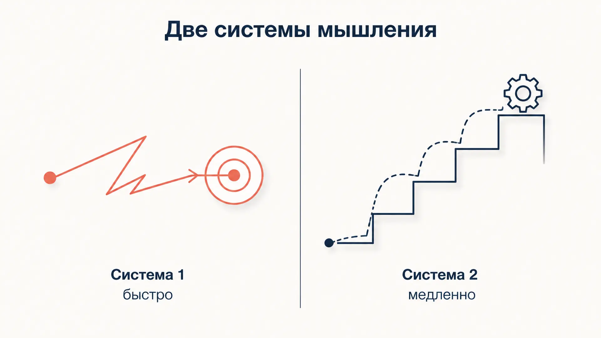 Система 1 и Система 2: две скорости мышления по Канеману