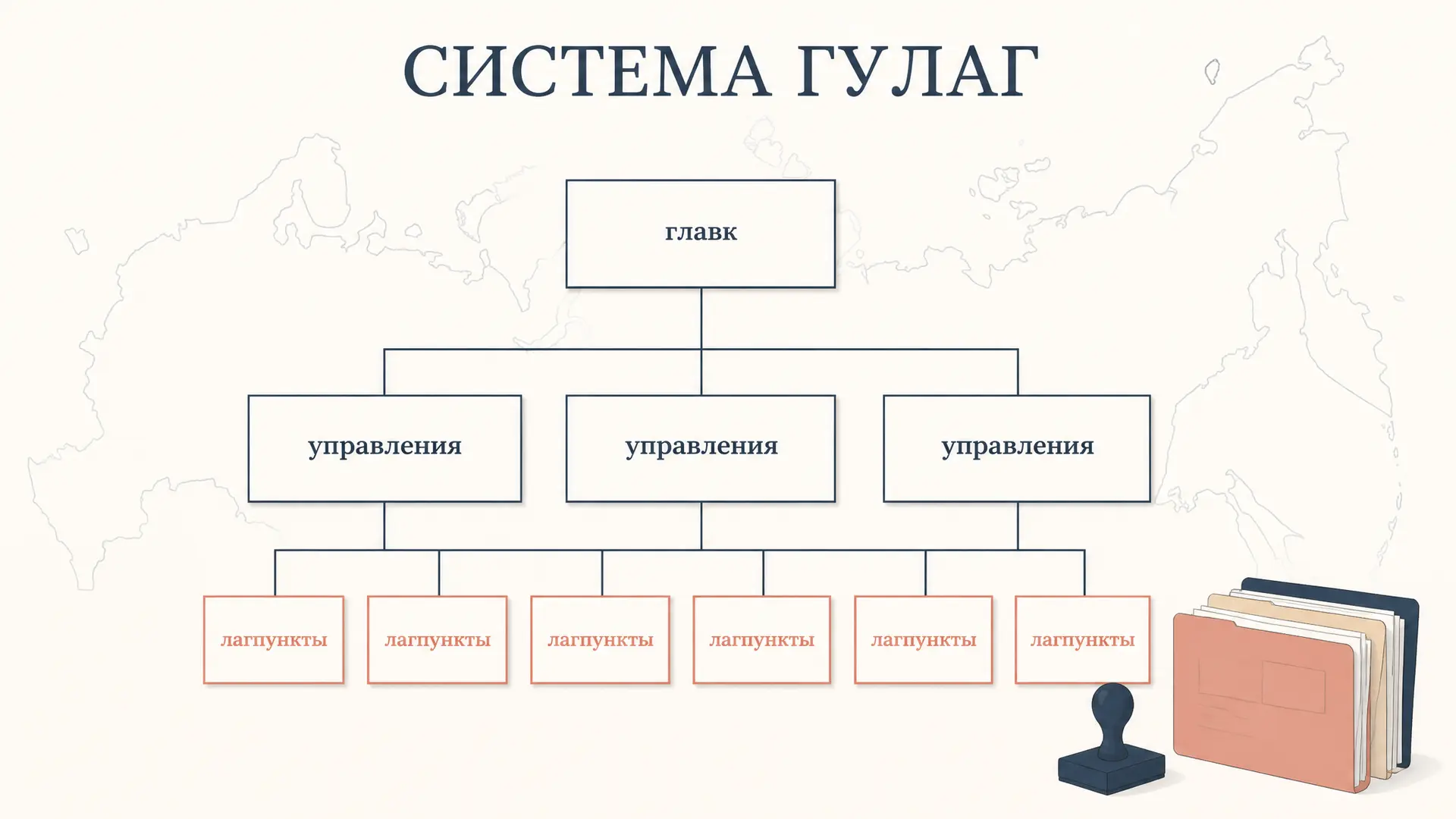 Система ГУЛАГ: структура, экономика и этапы