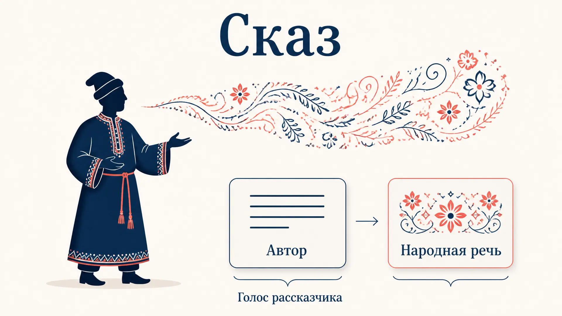 Сказ как форма повествования: чужой голос в литературе