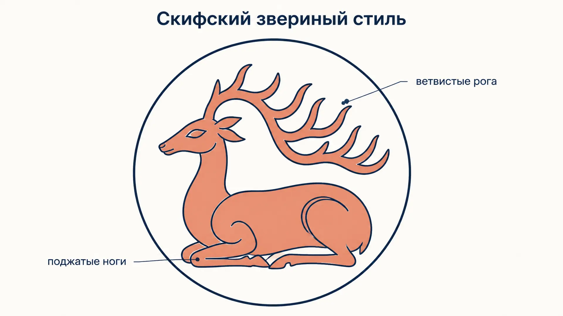 Скифский звериный стиль: признаки, образы, памятники