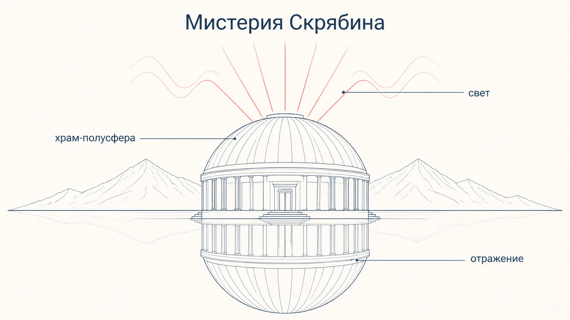 Мистерия Скрябина: замысел, который остался ненаписанным