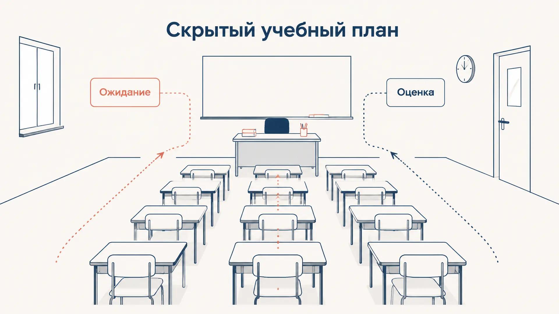 Скрытый учебный план: чему учит школа помимо программы