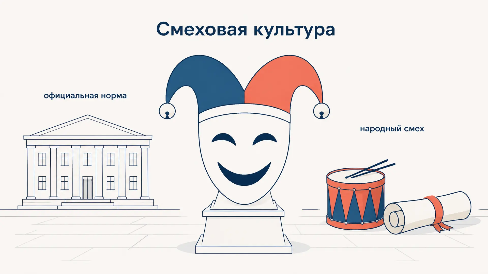 Смеховая культура: народный смех, Бахтин и теории смеха
