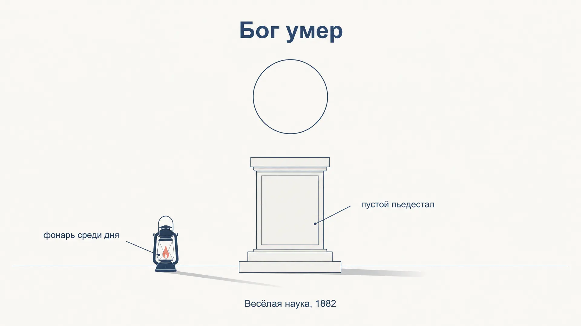 Смерть Бога у Ницше: что означает эта формула