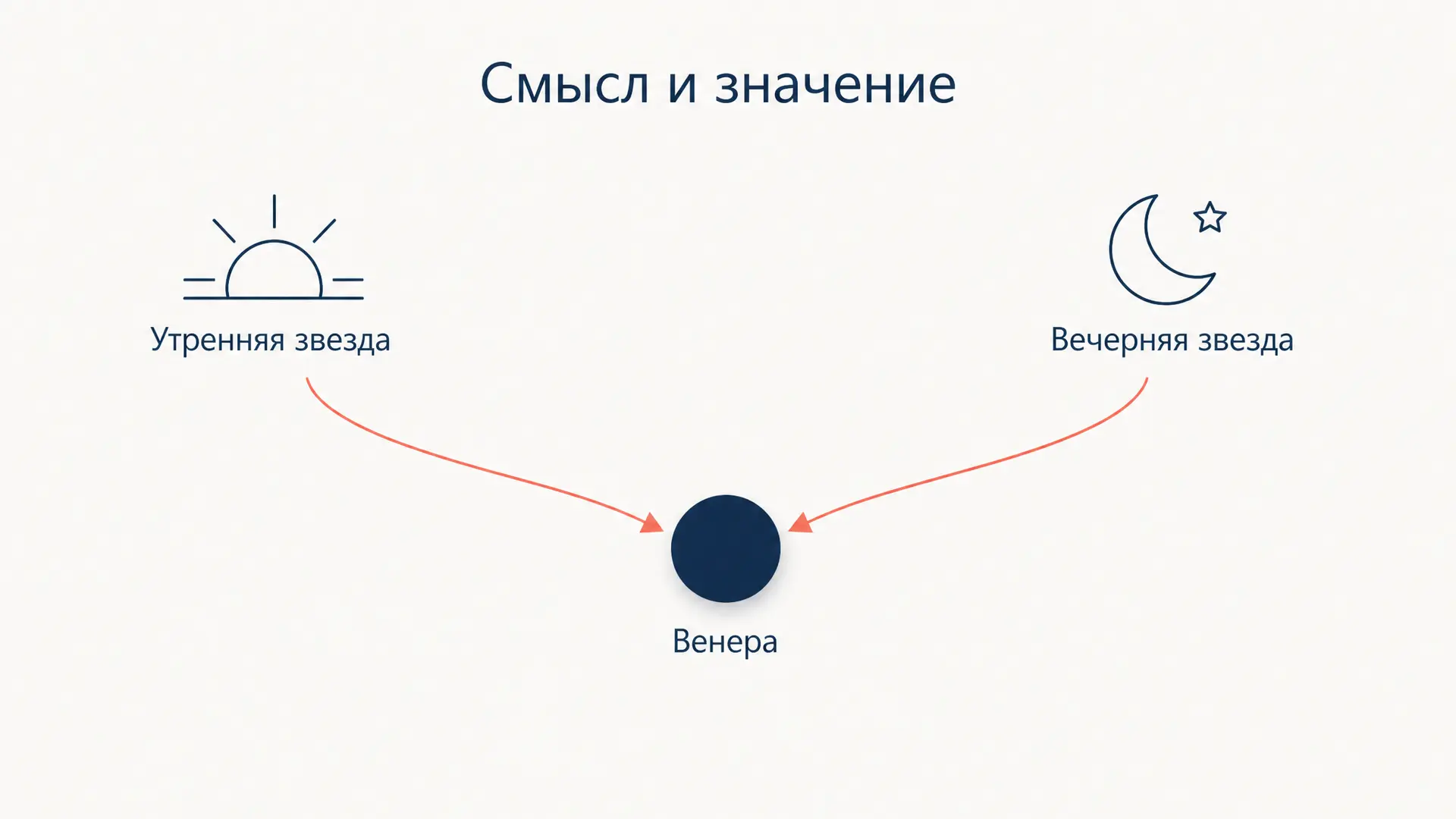 Смысл и значение Фреге: разбор статьи 1892 года