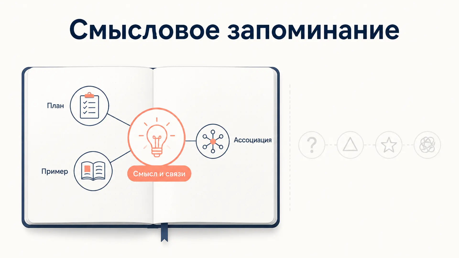 Смысловое запоминание: приёмы и примеры