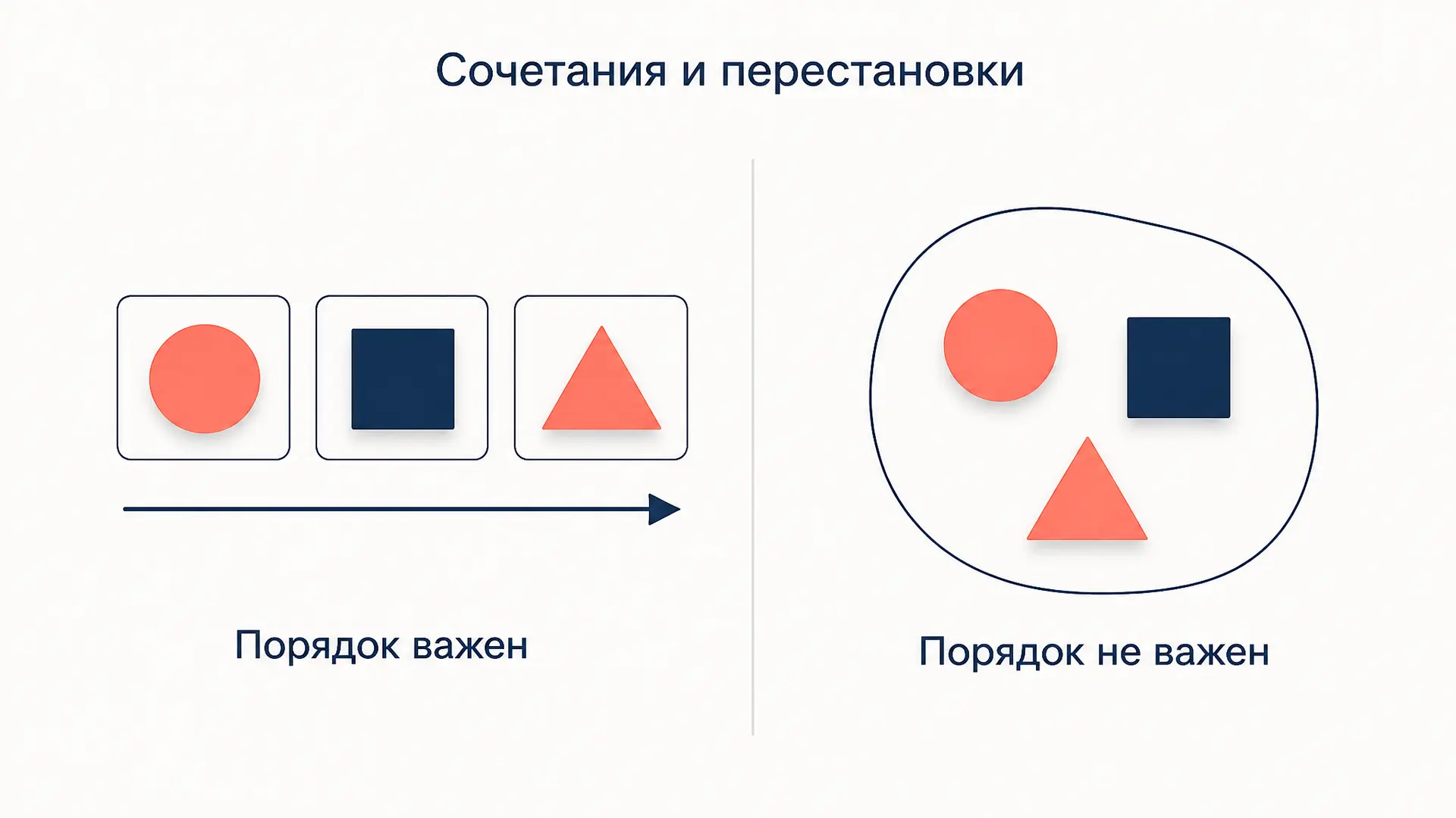Сочетания и перестановки: в чём разница