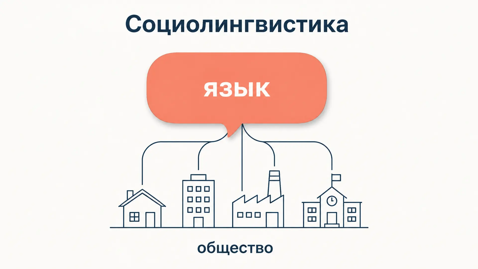 Социолингвистика: предмет и методы науки о языке в обществе