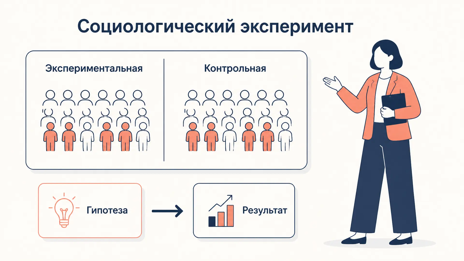 Социологический эксперимент: метод и дизайн