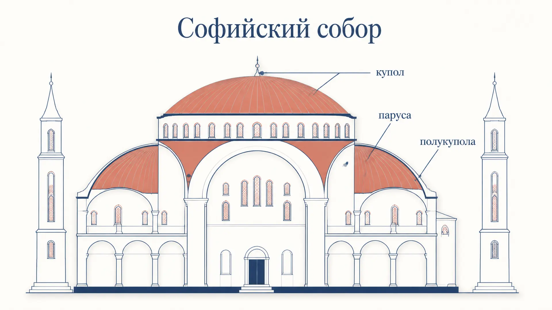 Софийский собор в Константинополе: купол и история