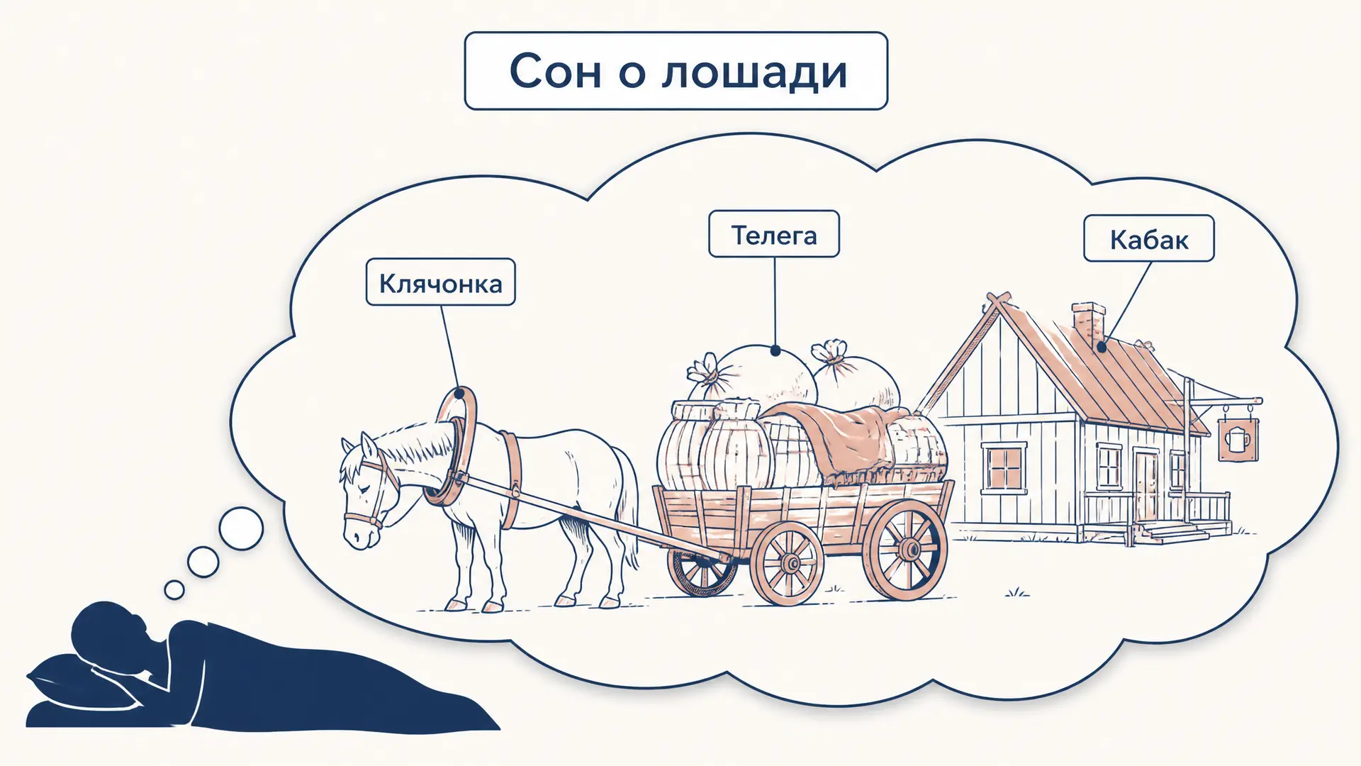 Сон Раскольникова о лошади: смысл и символика