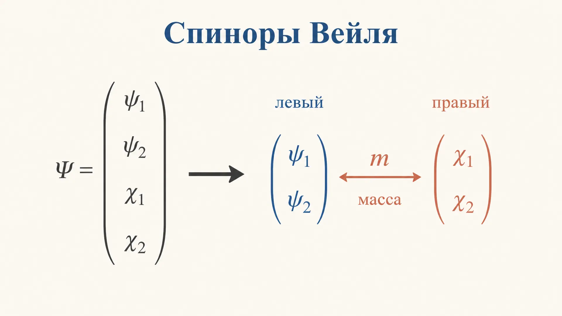 Спиноры Вейля: киральные решения уравнения Дирака