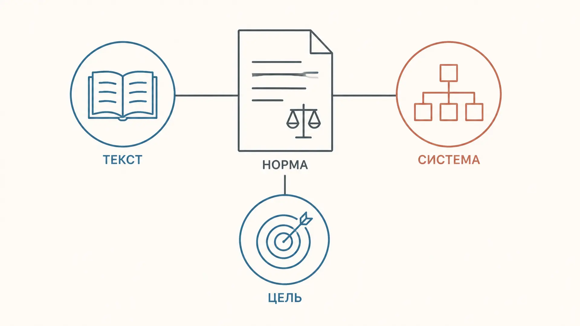 Способы толкования права: как читать норму
