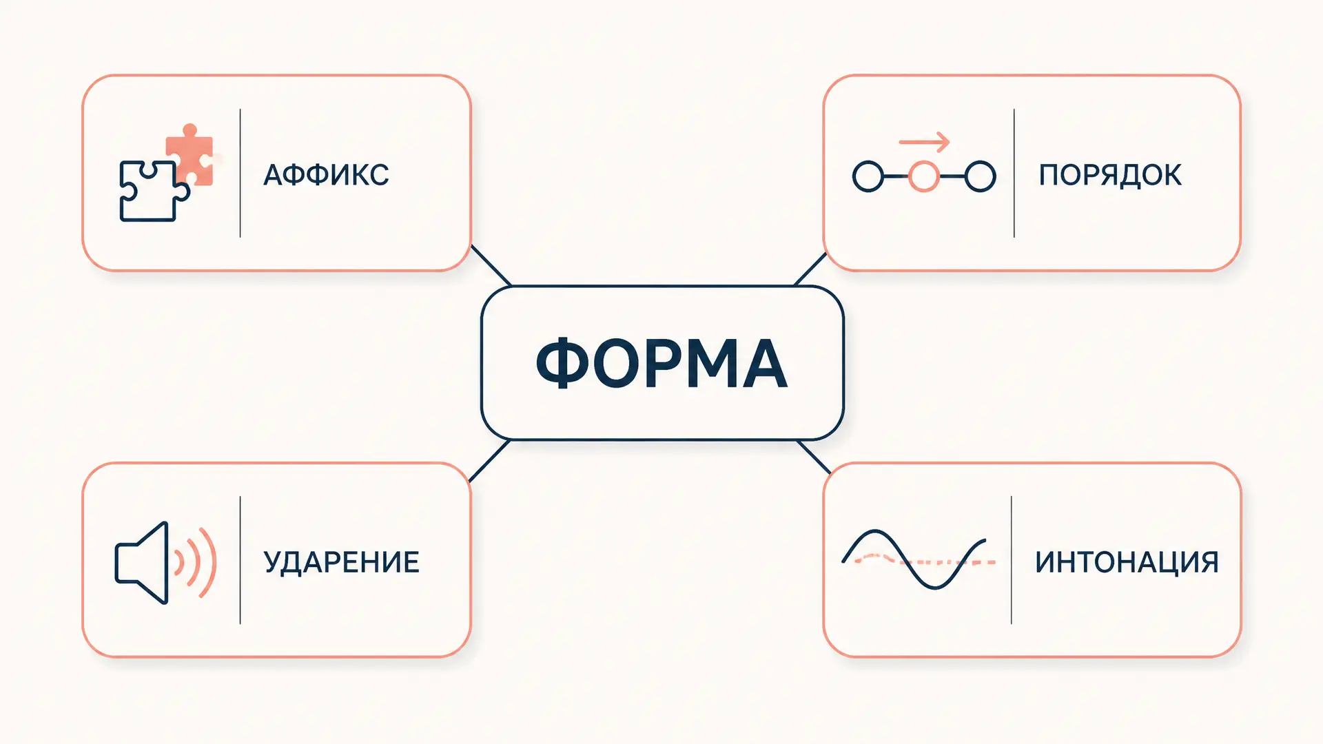 Способы выражения грамматических значений