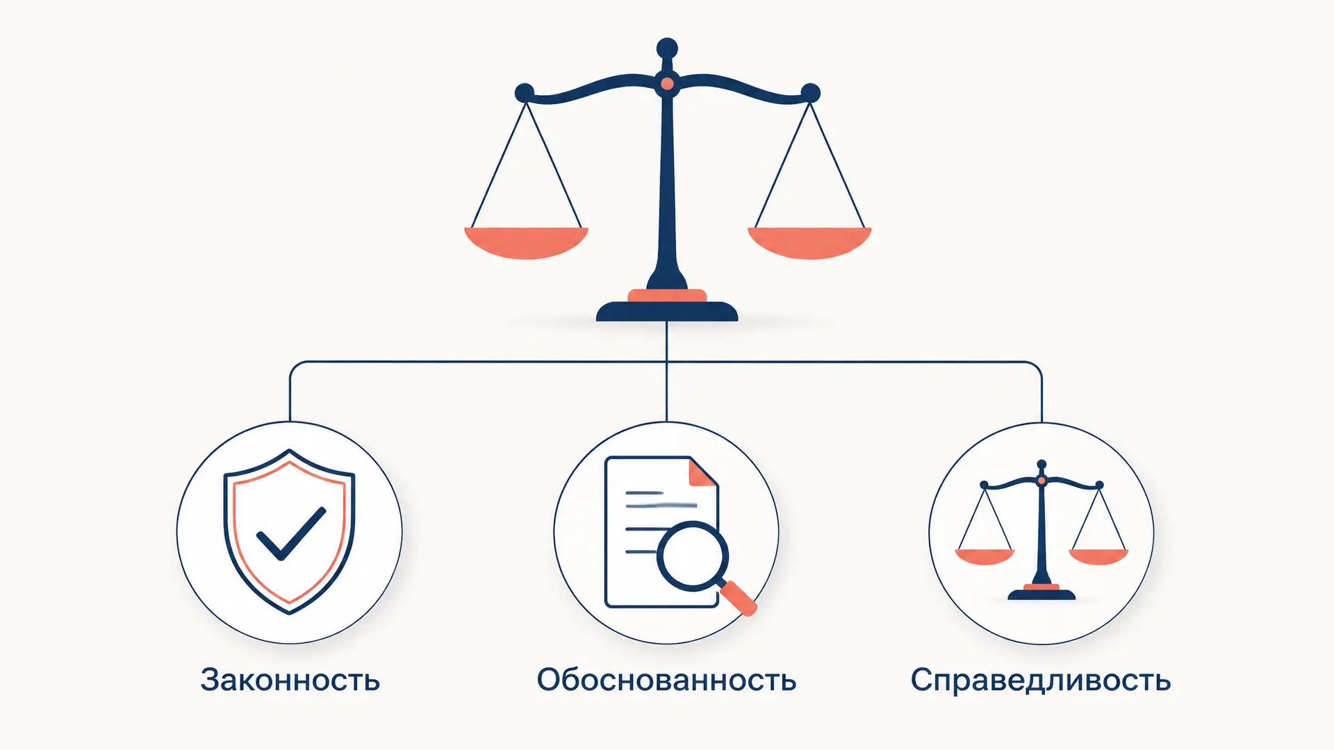 Справедливость приговора: как её проверяют