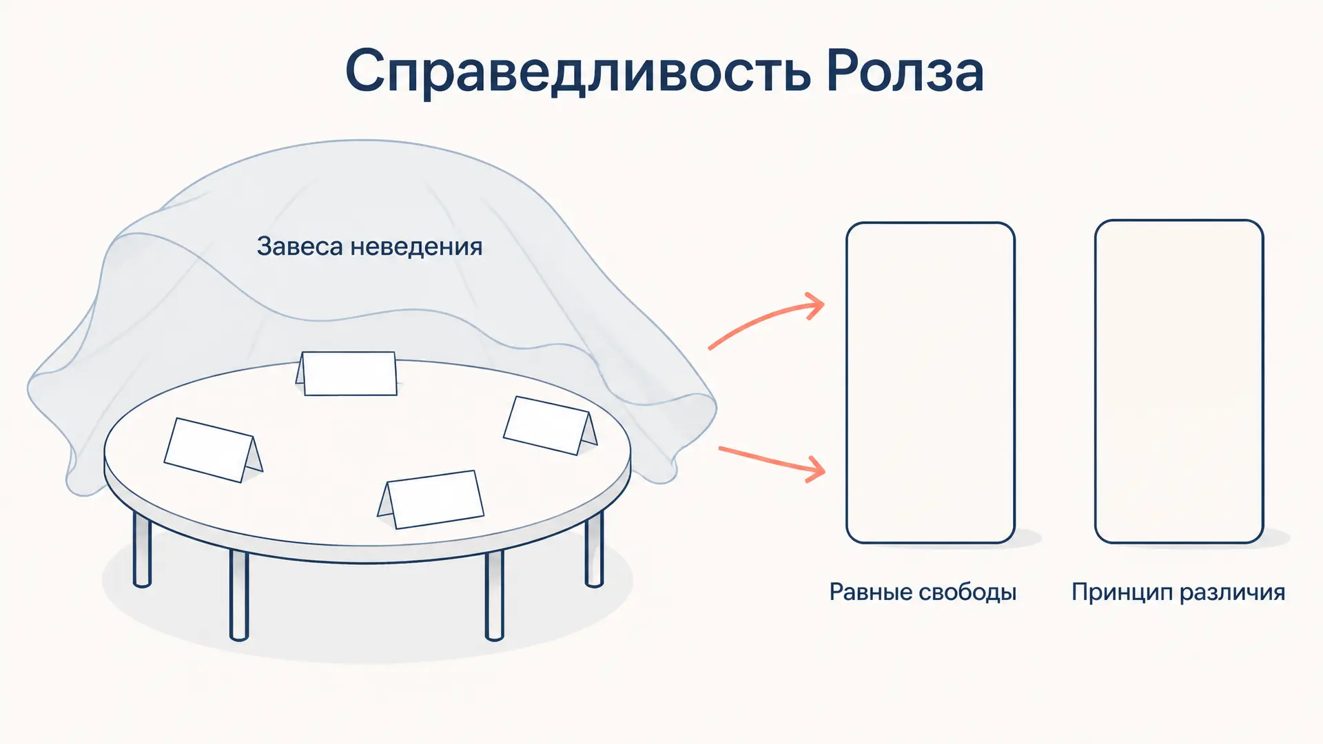 Справедливость Ролза: два принципа и завеса неведения