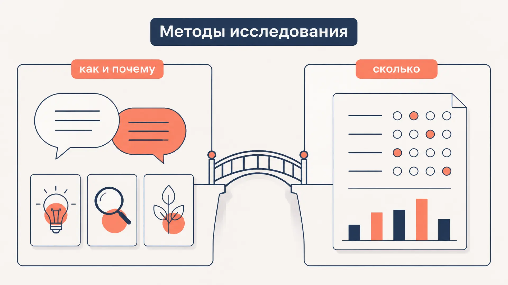 Качественные и количественные методы: сравнение
