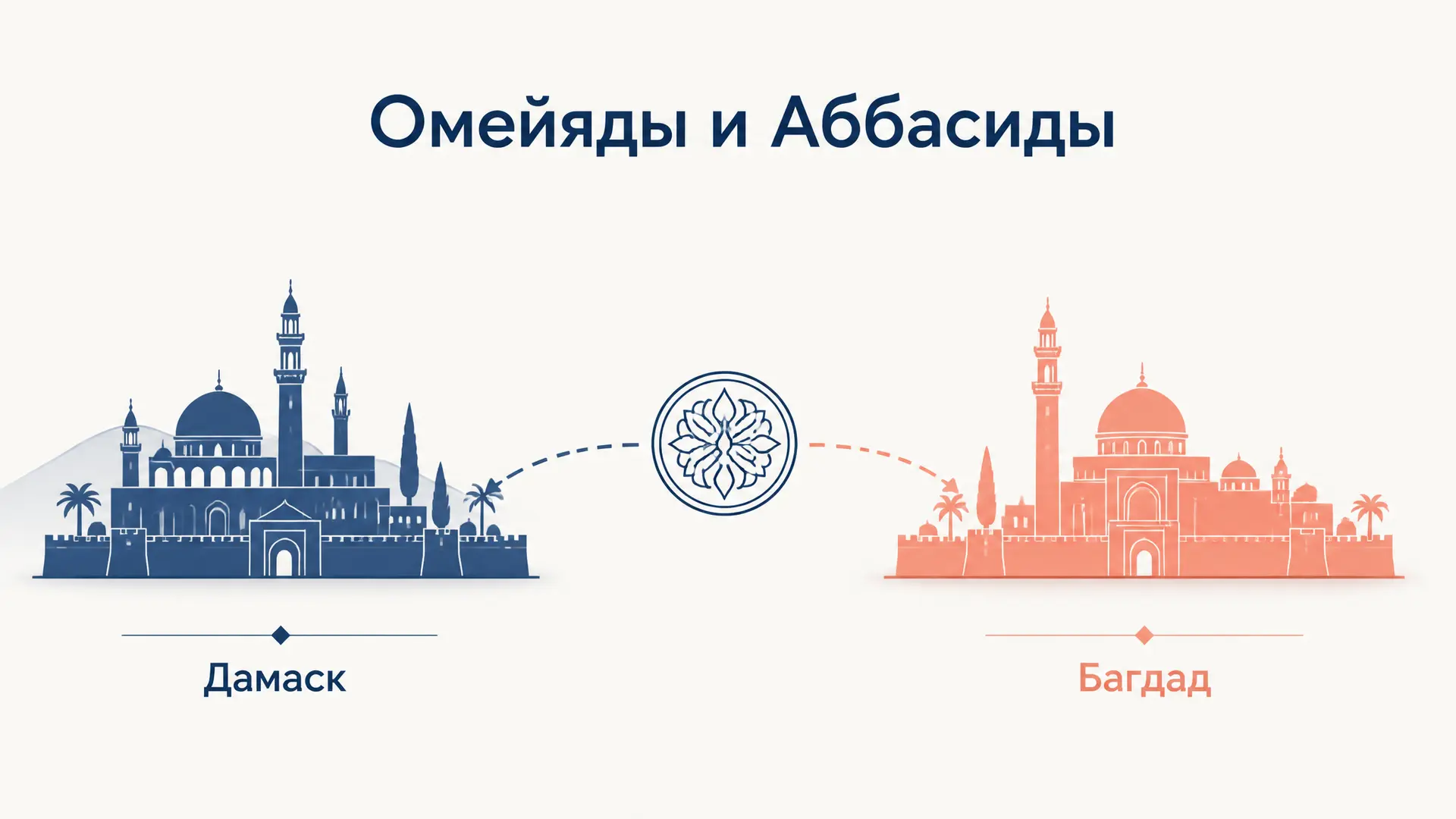 Омейяды и Аббасиды: сравнение халифатов