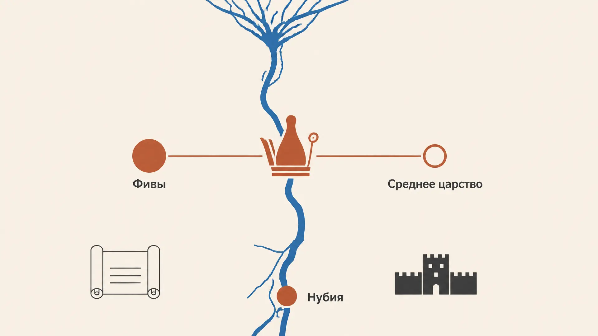 Среднее царство Египта: Фивы, XII династия и Нубия