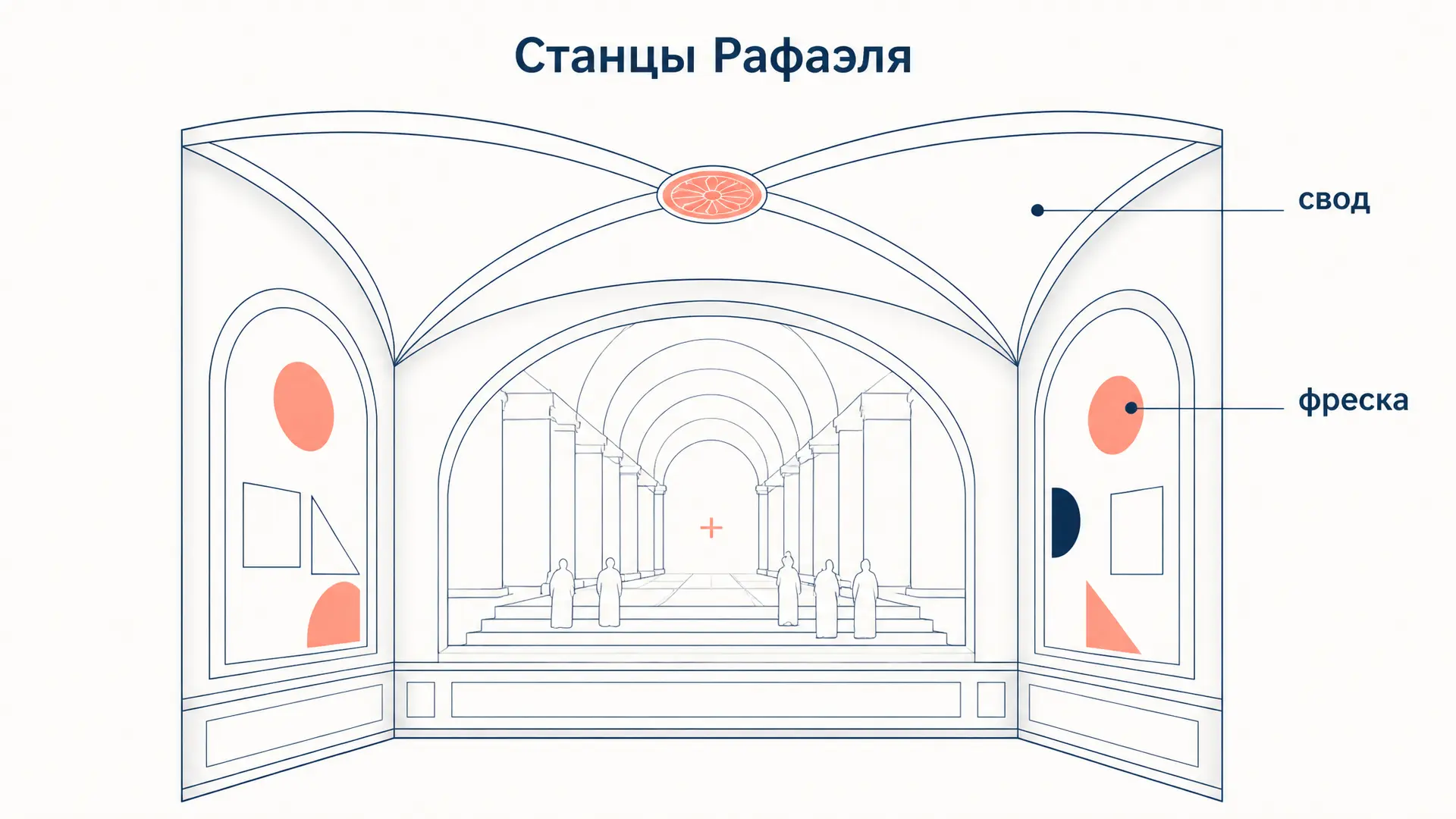 Станцы Рафаэля: четыре зала Ватикана и их программа
