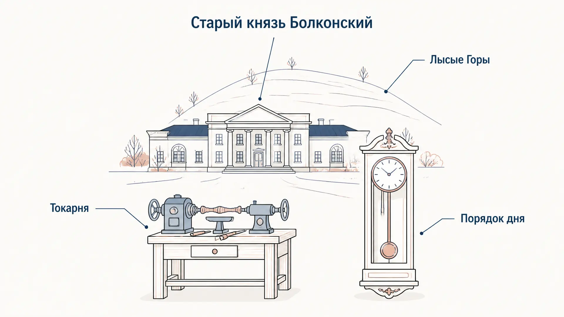 Старый князь Болконский: характеристика и роль в романе