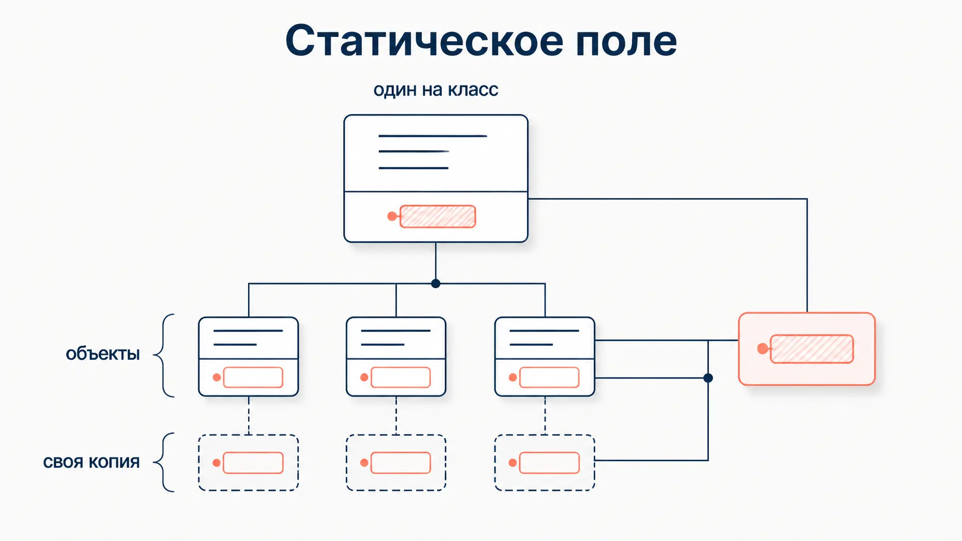 Статические поля и методы класса: общие для всех объектов