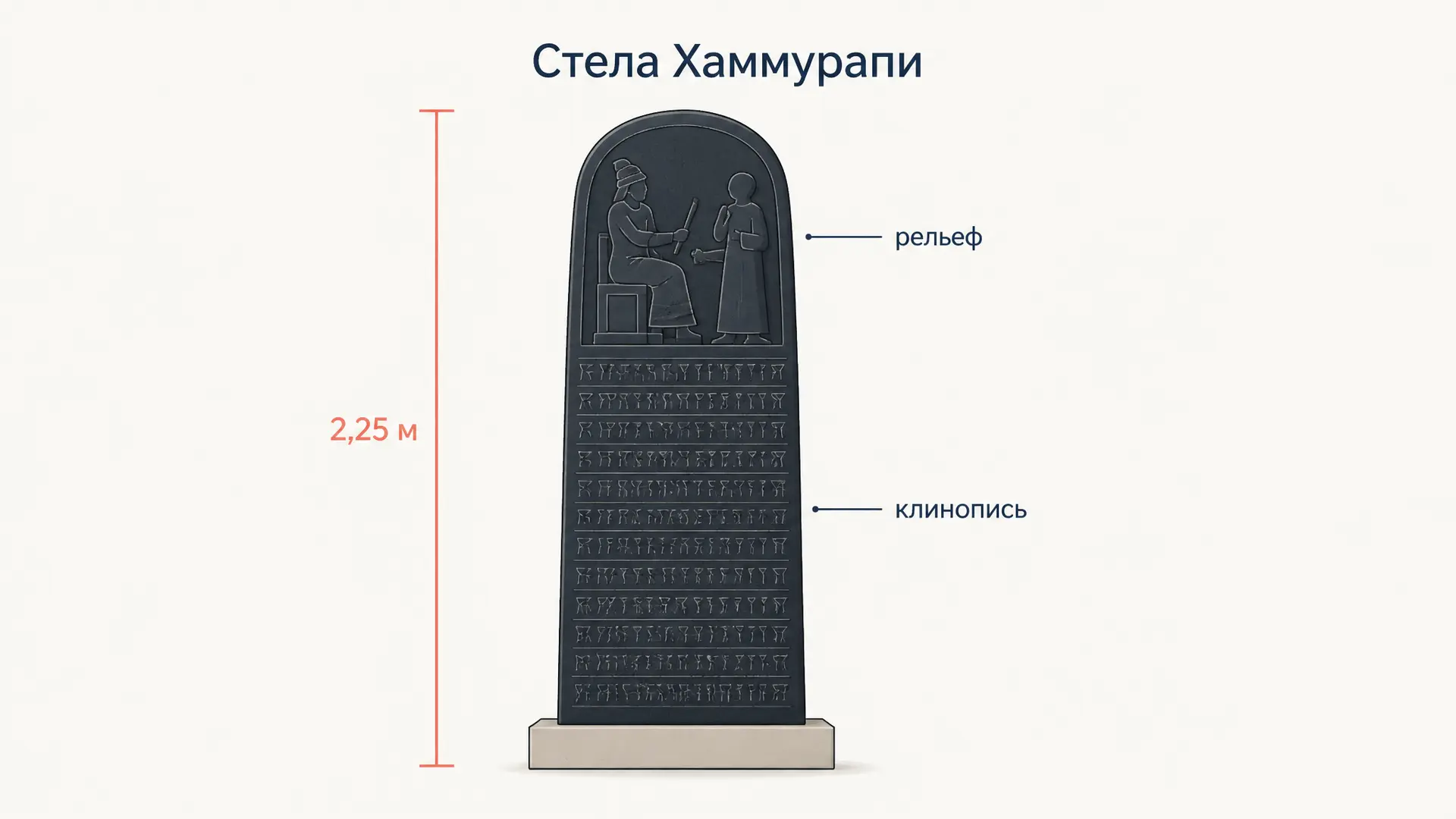 Стела Хаммурапи: рельеф, законы и находка в Сузах